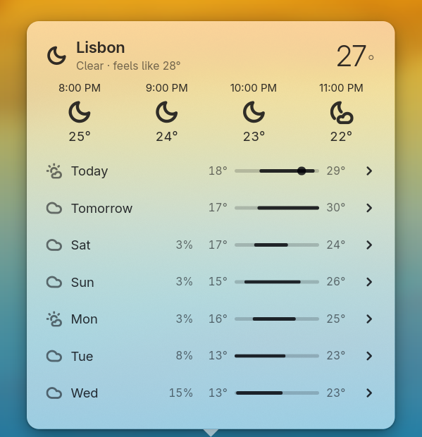 The weather popover